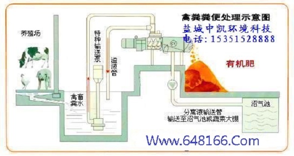 牛糞處理機(jī)示意圖